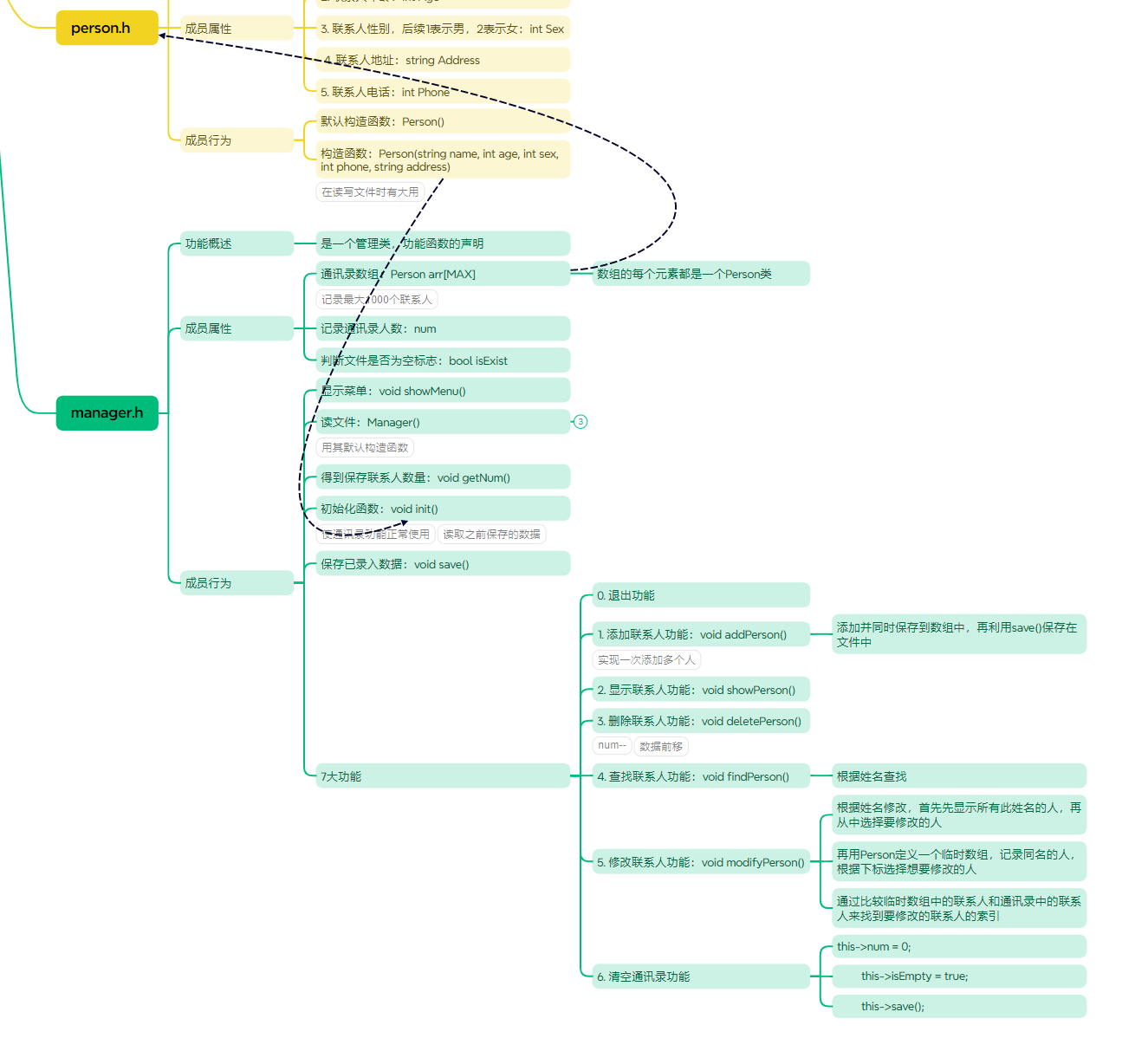 c++vscode多文件实现通讯录管理系统