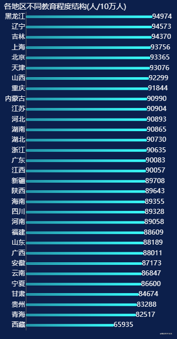 世界人口时钟数据_趣味地理小工具 世界各国人口时钟(2)