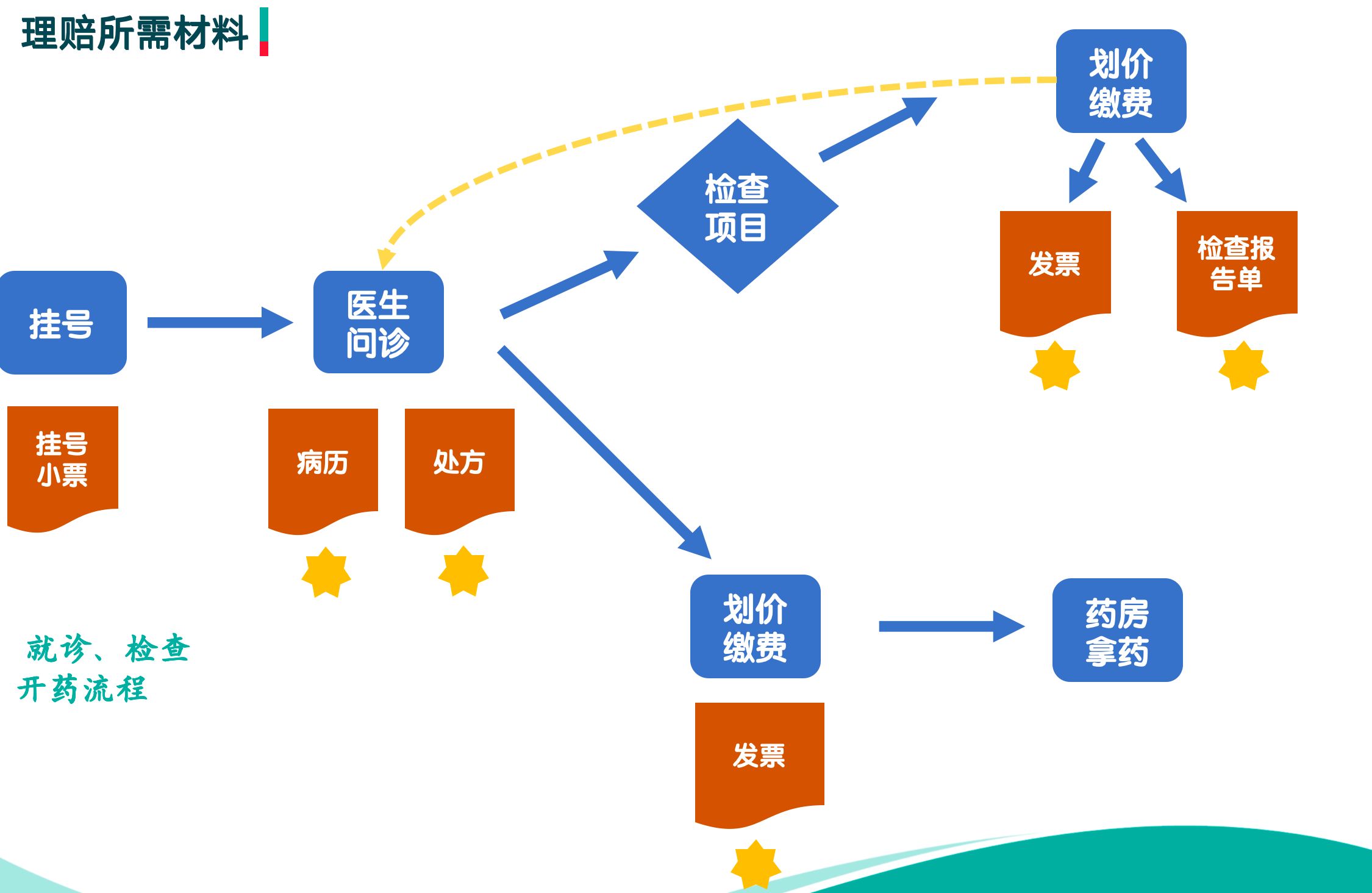 商业保险/补充医疗，打工人不可忽略的额外福利