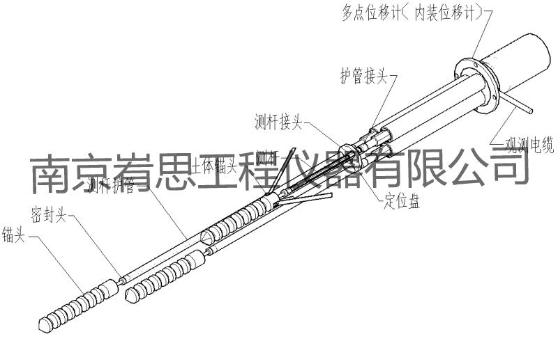 振弦式多点位移计是什么?有什么作用?