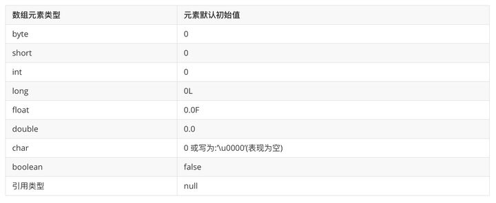 为全局变量赋值_Java中局部变量、成员变量、全局变量与数组的初始化-CSDN博客