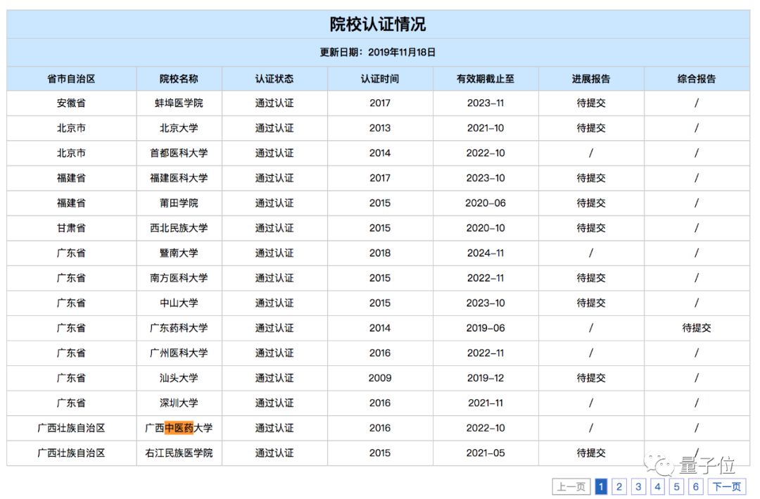 北京中医药大学等8所高校被世界医学院校名录除名，毕业生无法获取英美从医资格... 配图08