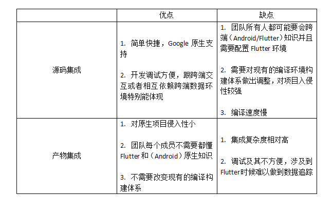 优缺点对比