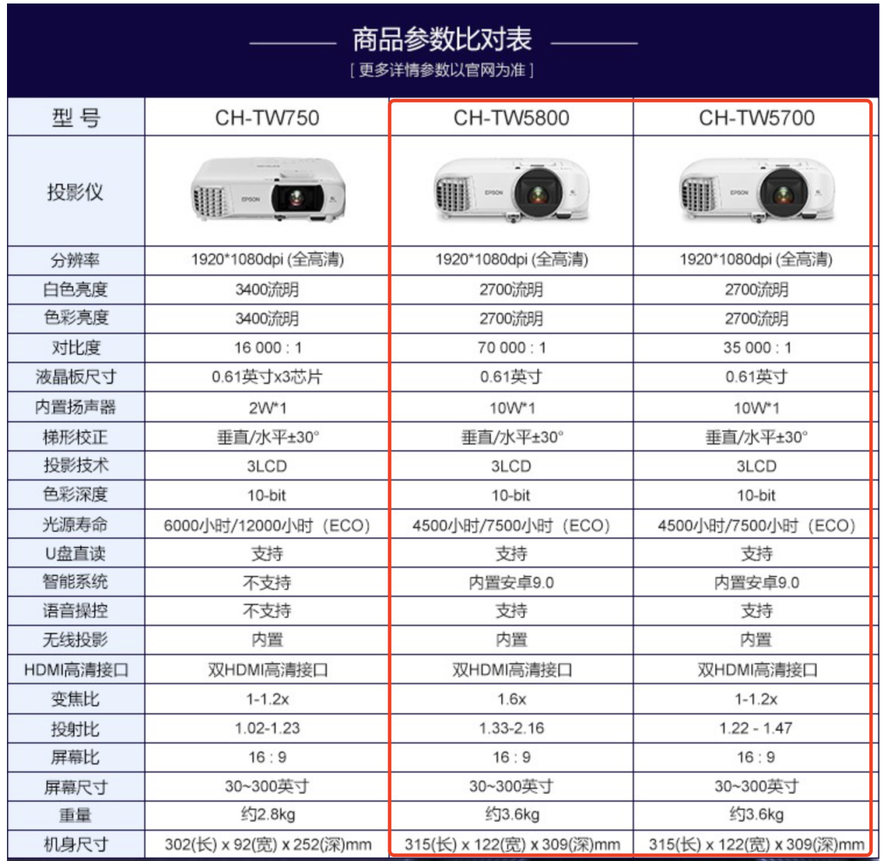 爱普生5800t参数图片