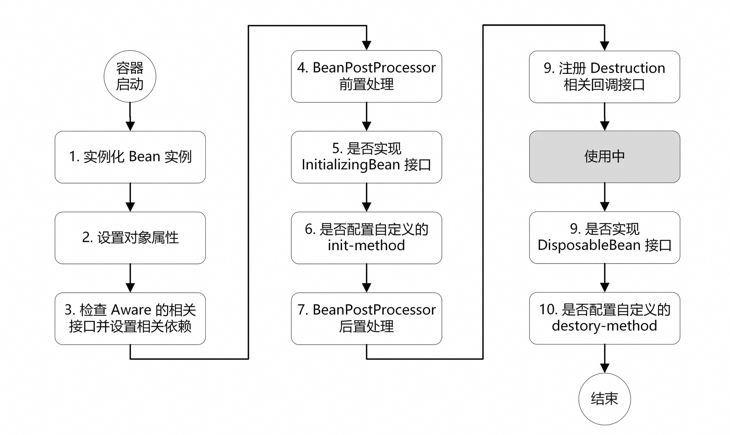 JVM内存泄漏问题分析处理实战