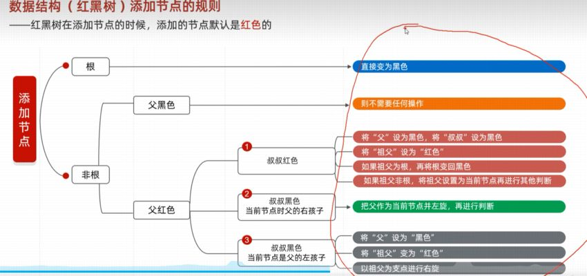 树的基本定义