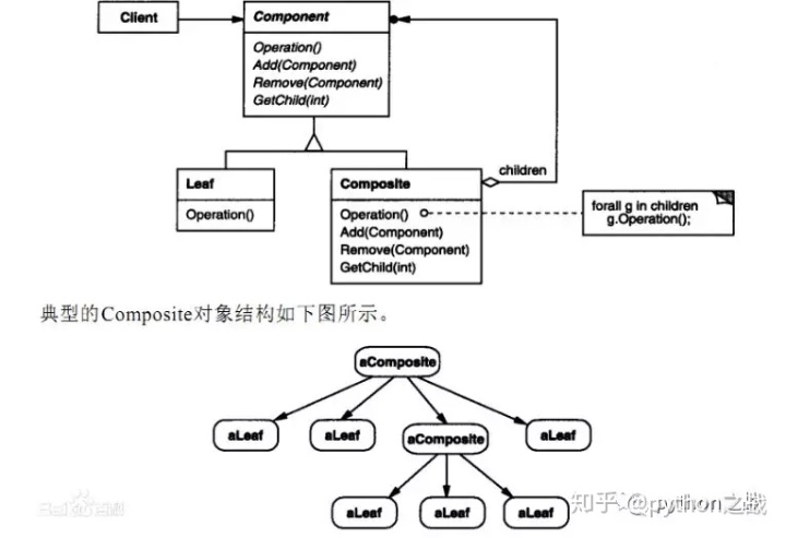 python树状节点 可拖拽_python设计模式（七）：组合模式