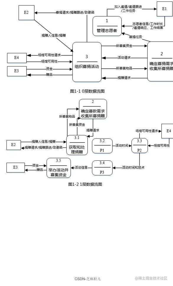 芝麻粒儿-空名先生