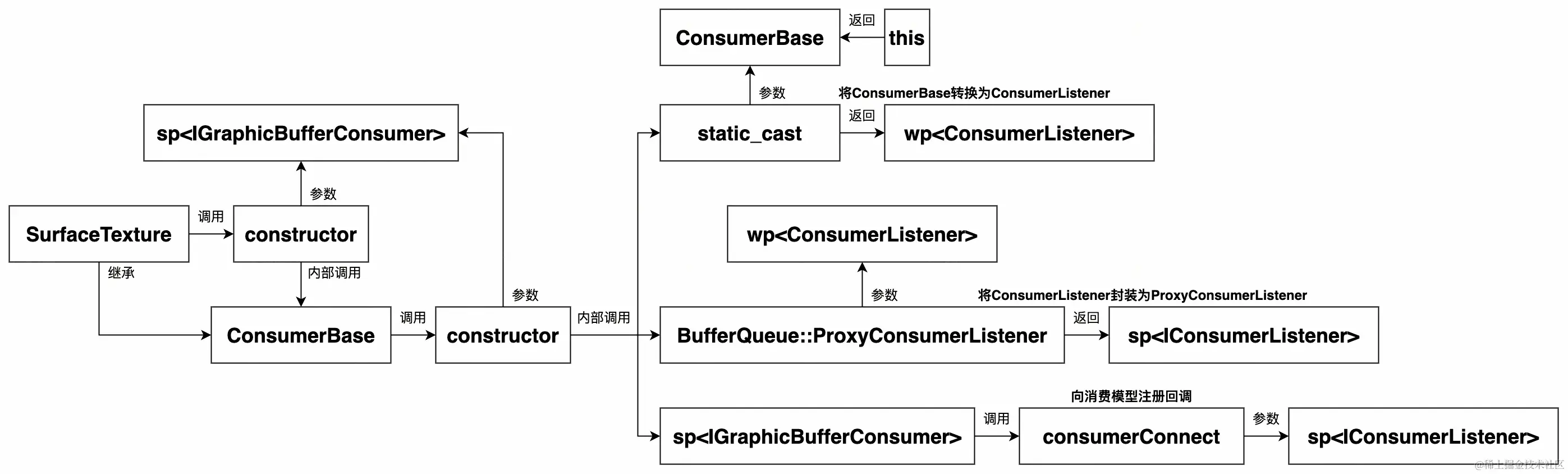 UML 图 (25)_edit_505936607836860.jpg