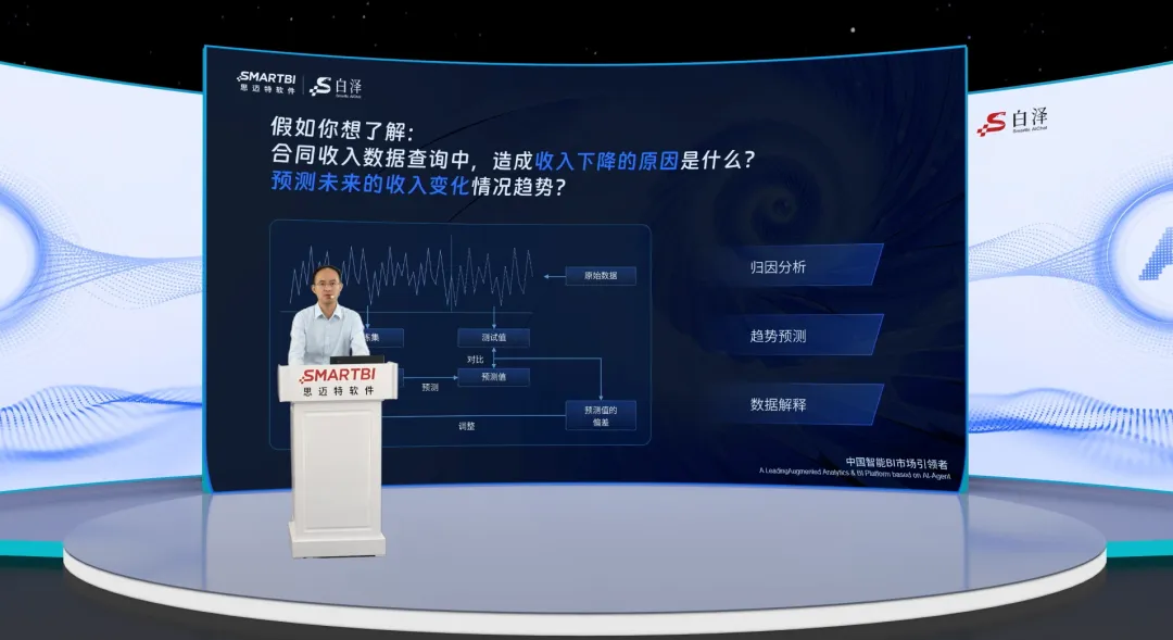 精彩回顾 | Smartbi AIChat白泽新品发布会圆满落幕！_获取数据_03