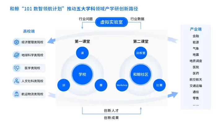 一会一展一赛，共绘 AI 新篇章！和鲸出席 GAITC 2024 全球人工智能技术大会