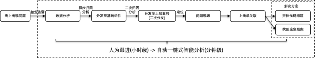 大模型在研发数据中台的应用实践_数据分析_03