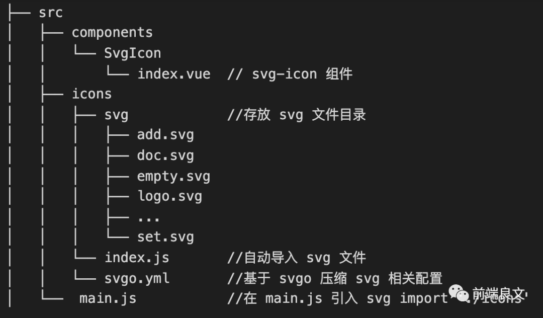 iconfont 图标宽高出问题_基于SVG Sprites 组件化的图标解决方案_ 