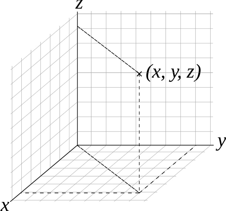 y+z=0的空间图图片