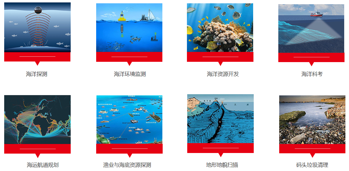 ATA-L系列水声功率放大器——应用场景介绍