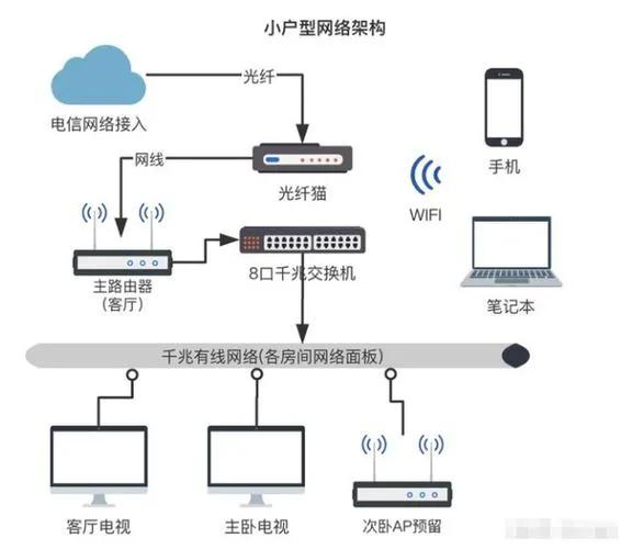 家庭宽带光纤是如何入户的？网线选择、组网方式是怎样的？