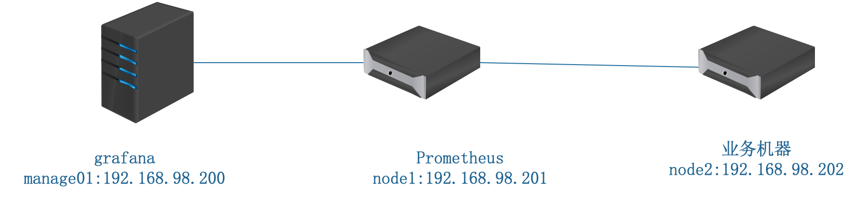 diagrama experimental do prometheus.png