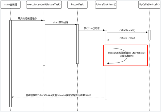 ExecutorService、Callable、Future实现有返回结果的多线程原理解析