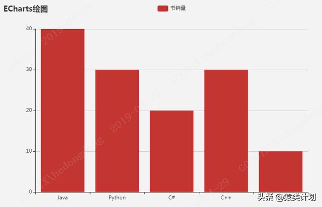 HTML如何做个播放器图表,Web绘图神器之ECharts-ts文件播放器