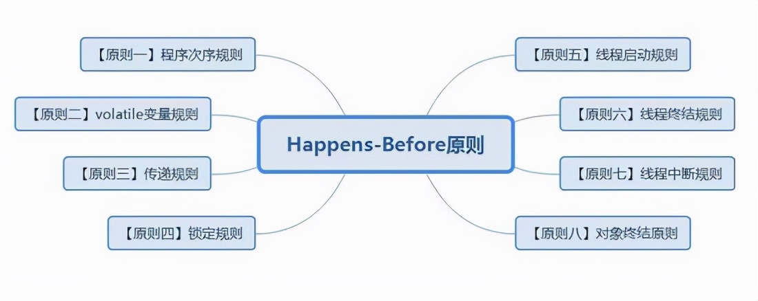 掌握Java的内存模型，你就是解决并发问题最靓的仔