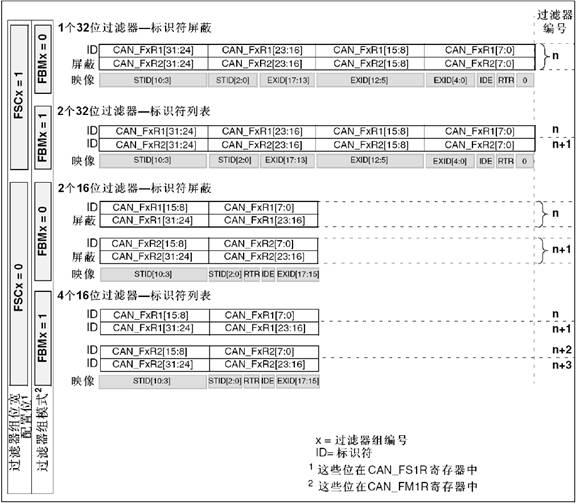 过滤器