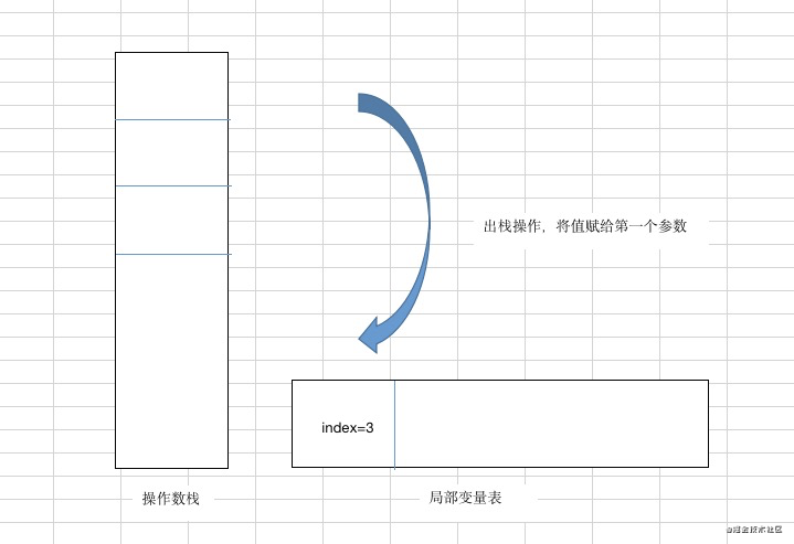 终于修复好了，这次i++引发的bug我希望大家都不要碰到了