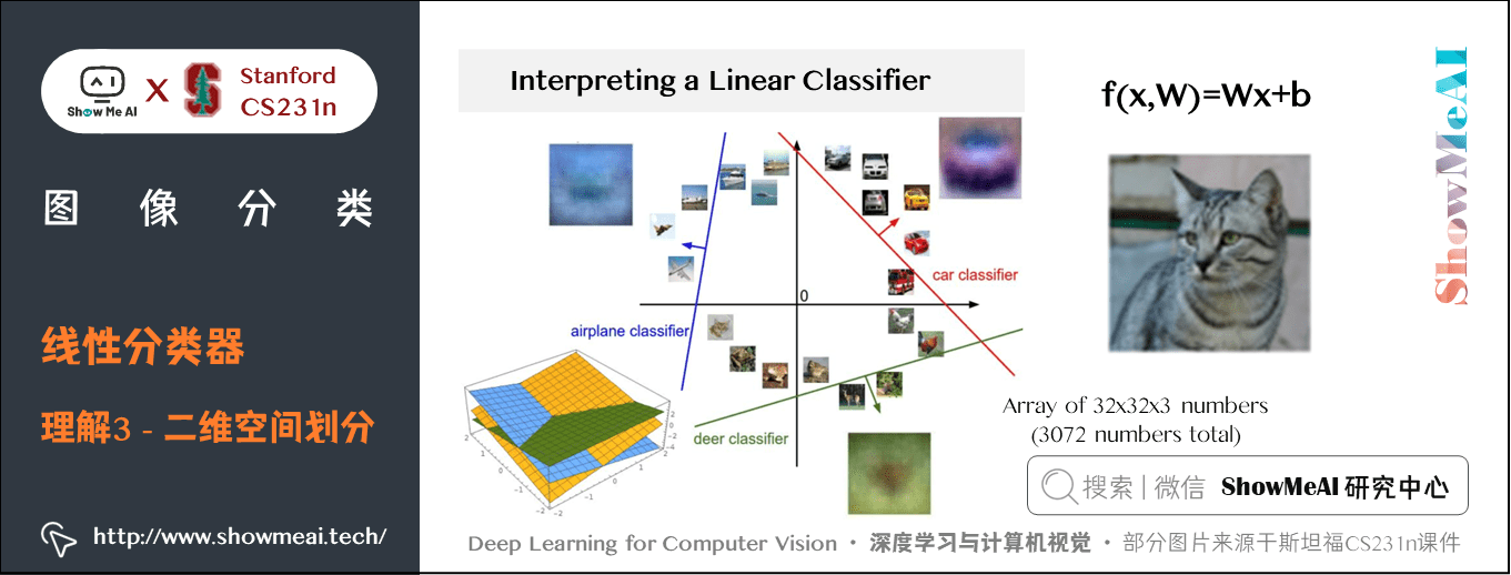 图像分类; 线性分类器; 理解3-二维空间划分; 2-15