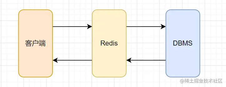 Redis_概述_特性_IO模型