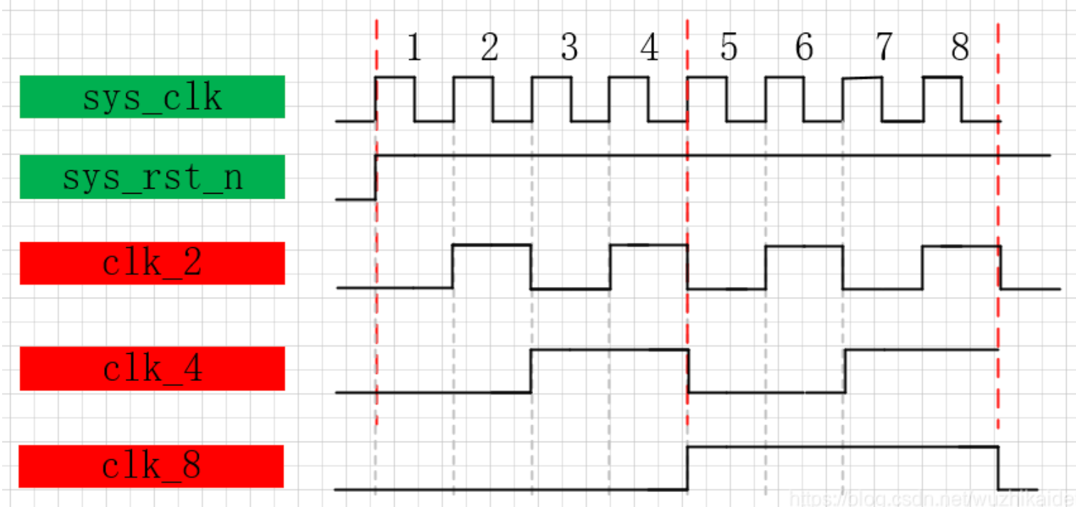 实战EDA电子设计自动化经典入门模型VHDL代码编写（含代码解释）上篇--状态机，逻辑设计：Y=AB+C