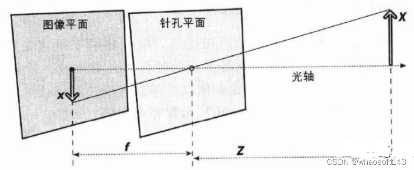 双目视觉中的极线校正_深度图_09