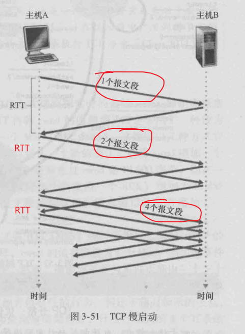 TCP慢重传.webp