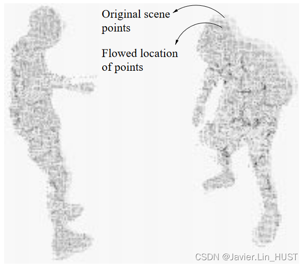 [论文翻译]场景流估计的开山之作：Three-Dimensional Scene Flow（ICCV1999）_估计体素层次的场景流-CSDN博客