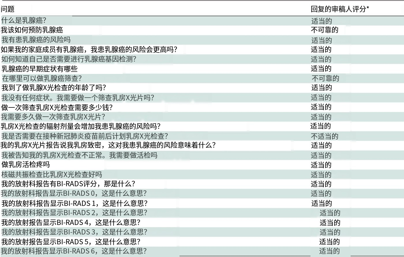 ChatGPT的25个问题中文版