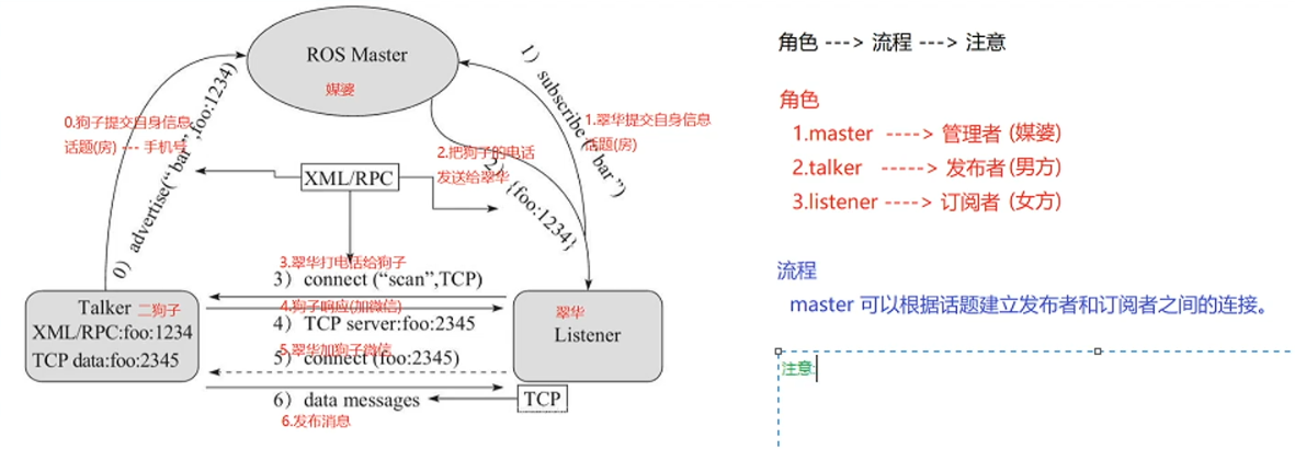 Snipaste_2022-03-05_17-01-17