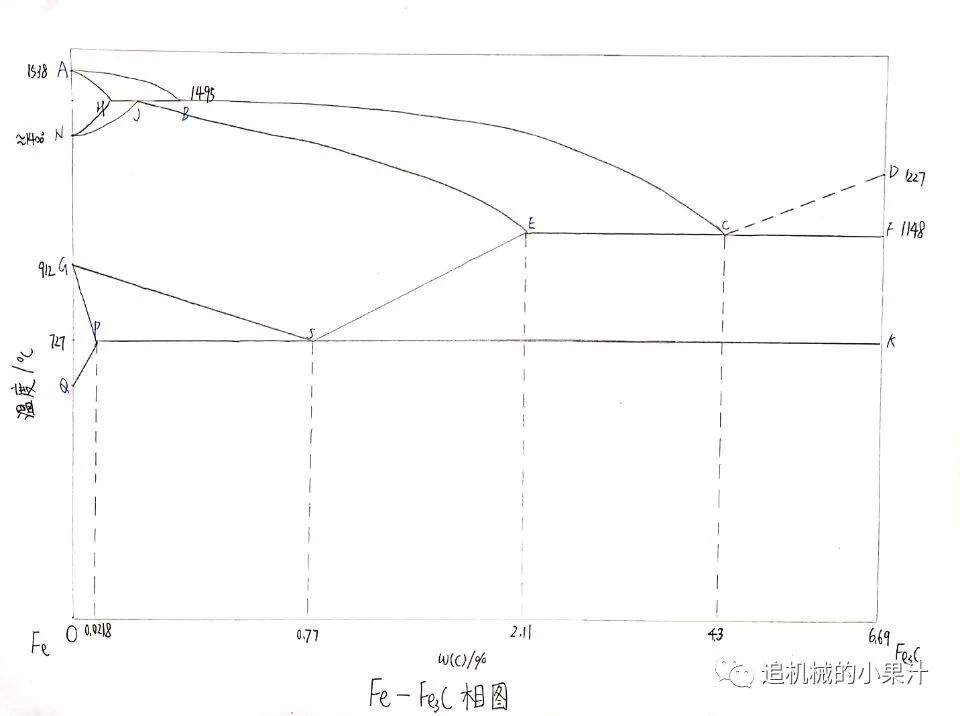 二元相图怎么画_机械工程材料:铁碳合金相图口诀_余青葭的博客-CSDN博客