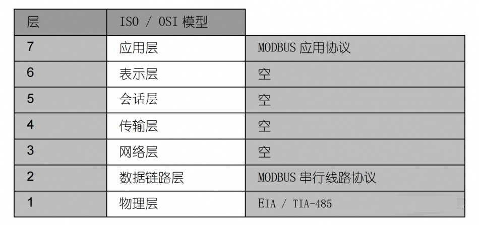 【MODBUS】Modbus是什么?