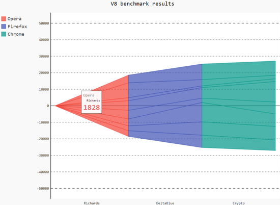 Pygal chart type for Python data visualization