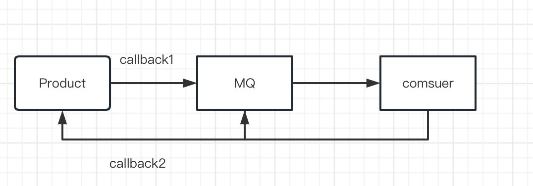 分布式框架RabbitMQ详解以及编程特性Base实现