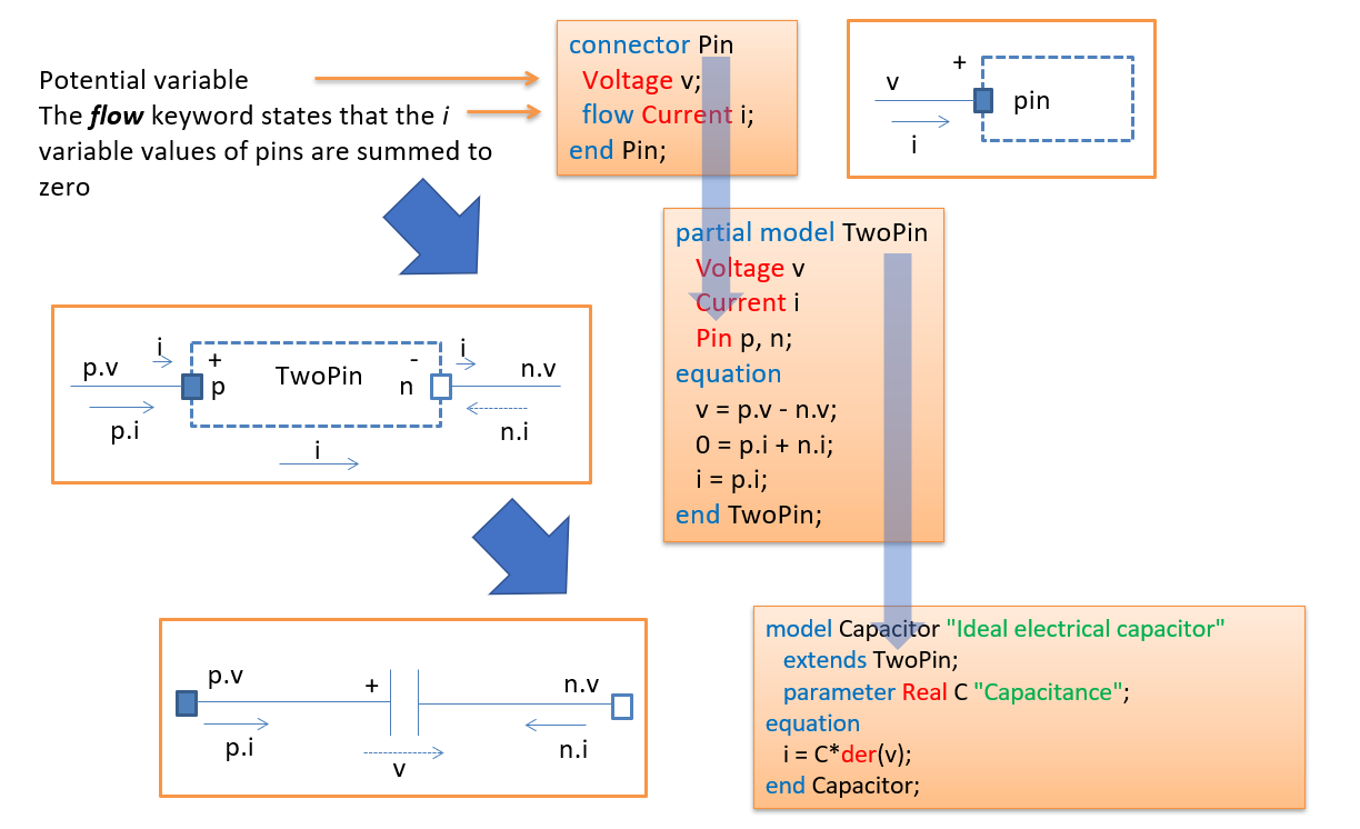 Modelica语言