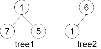 [leetcode] B树是不是A树的子结构