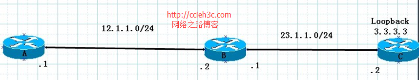 tcpip