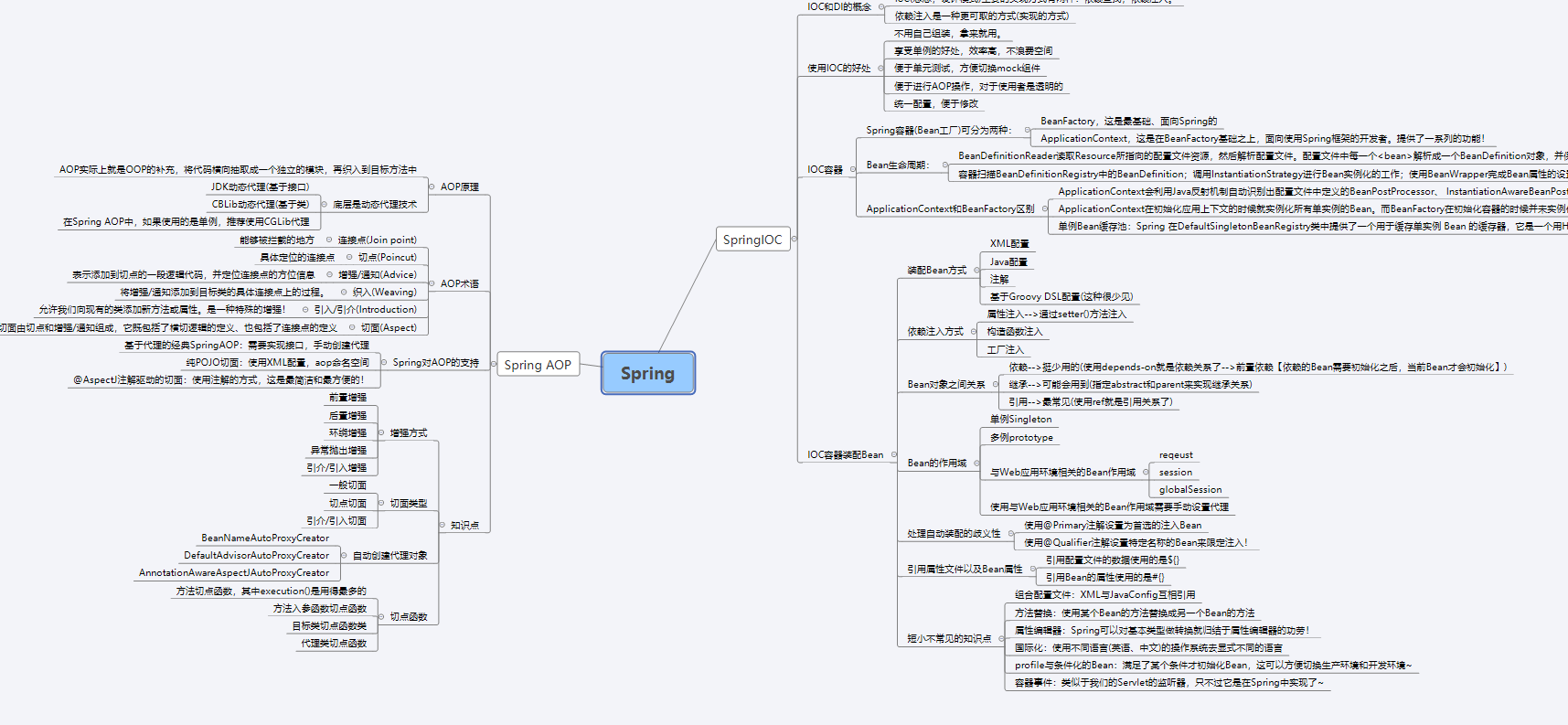 高光时刻！美团推出Spring源码进阶宝典：脑图+视频+文档