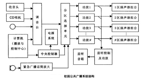 车站广播系统采用计算机,公共广播系统