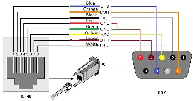 usb转db9接线图图片