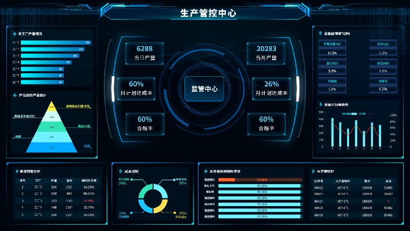 生产管控中心,柔性生产计划,制造产能