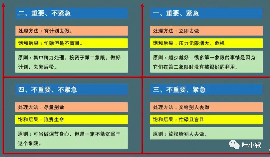 68b85700f0d5fda4cc07d97e32bf25c1 - 技术管理进阶——如何从传话筒升级高阶人才？