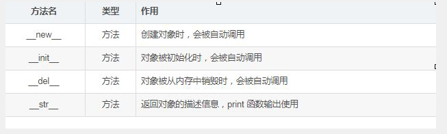 1.10 类、方法、封装、继承、多态、装饰器