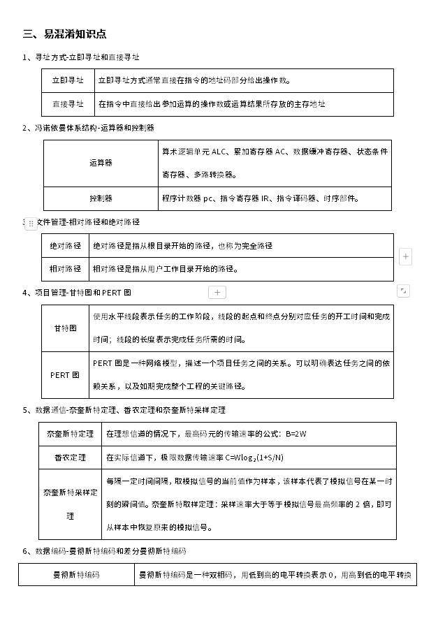 软考中级软件设计师，快背，都是精华知识点！