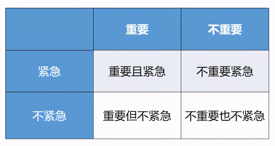 为什么大厂的领导们都认为结构化思维在晋升或工作汇报中非常重要