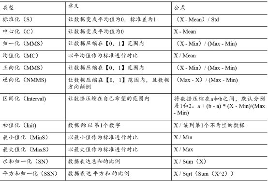 【计量】回归背后的微操作——论文自救记录（进行中）